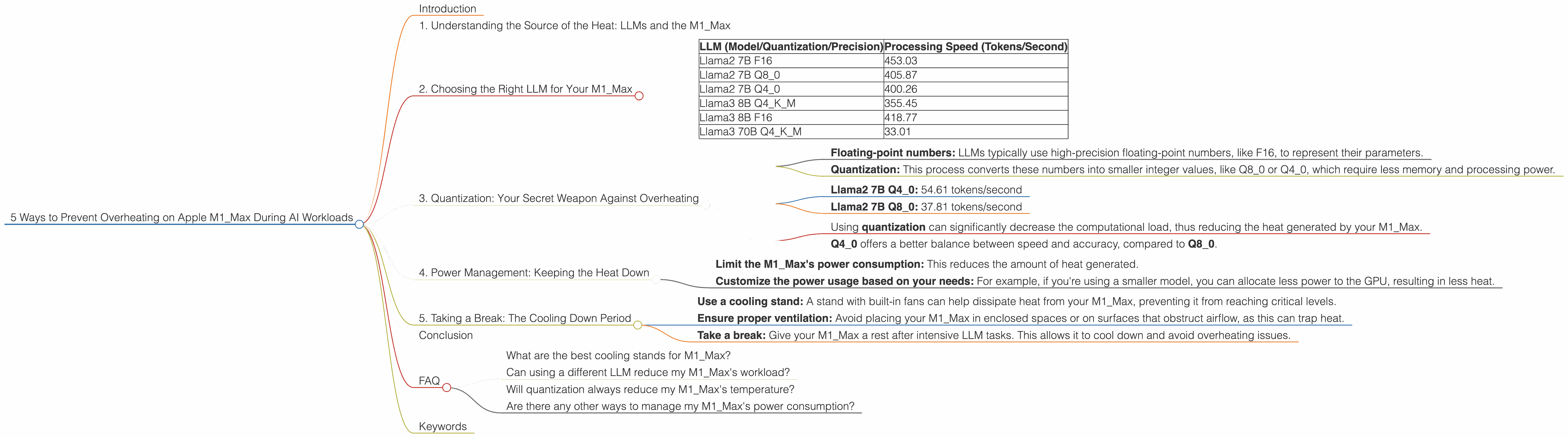 Chart showing device analysis apple m1 max 400gb 32cores benchmark for token speed generation, Chart showing device analysis apple m1 max 400gb 24cores benchmark for token speed generation