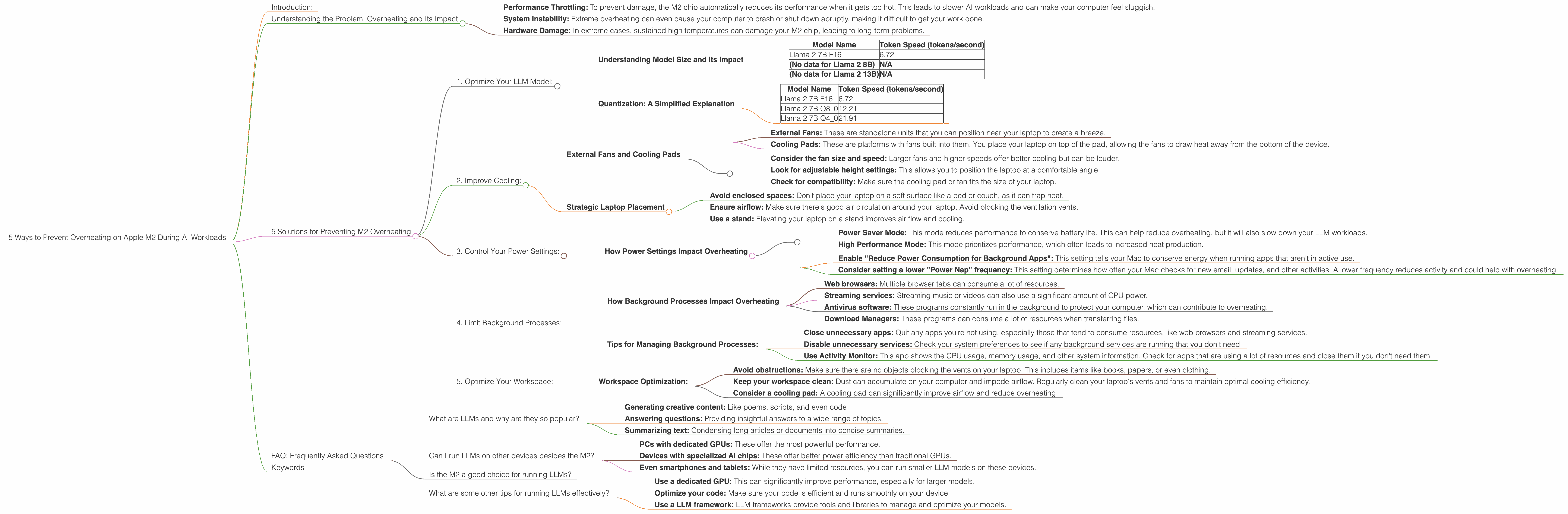 Chart showing device analysis apple m2 100gb 10cores benchmark for token speed generation