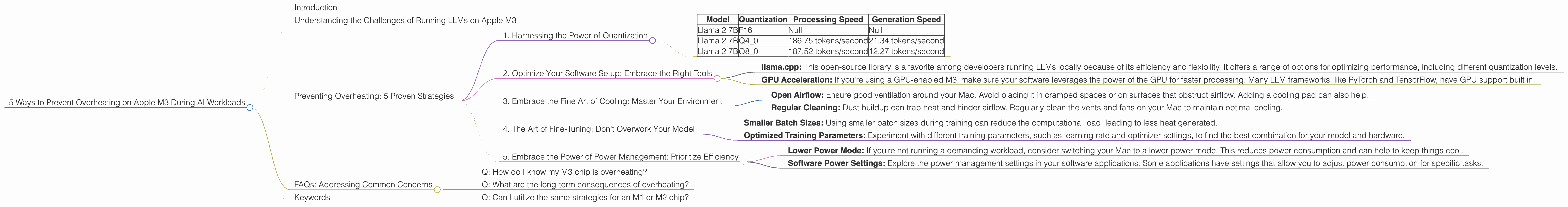 Chart showing device analysis apple m3 100gb 10cores benchmark for token speed generation