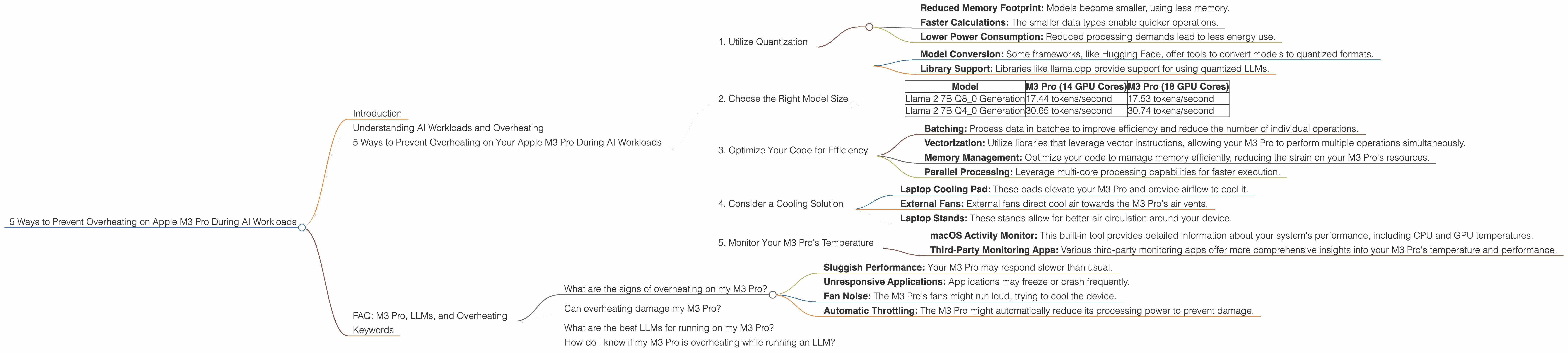 Chart showing device analysis apple m3 pro 150gb 18cores benchmark for token speed generation, Chart showing device analysis apple m3 pro 150gb 14cores benchmark for token speed generation