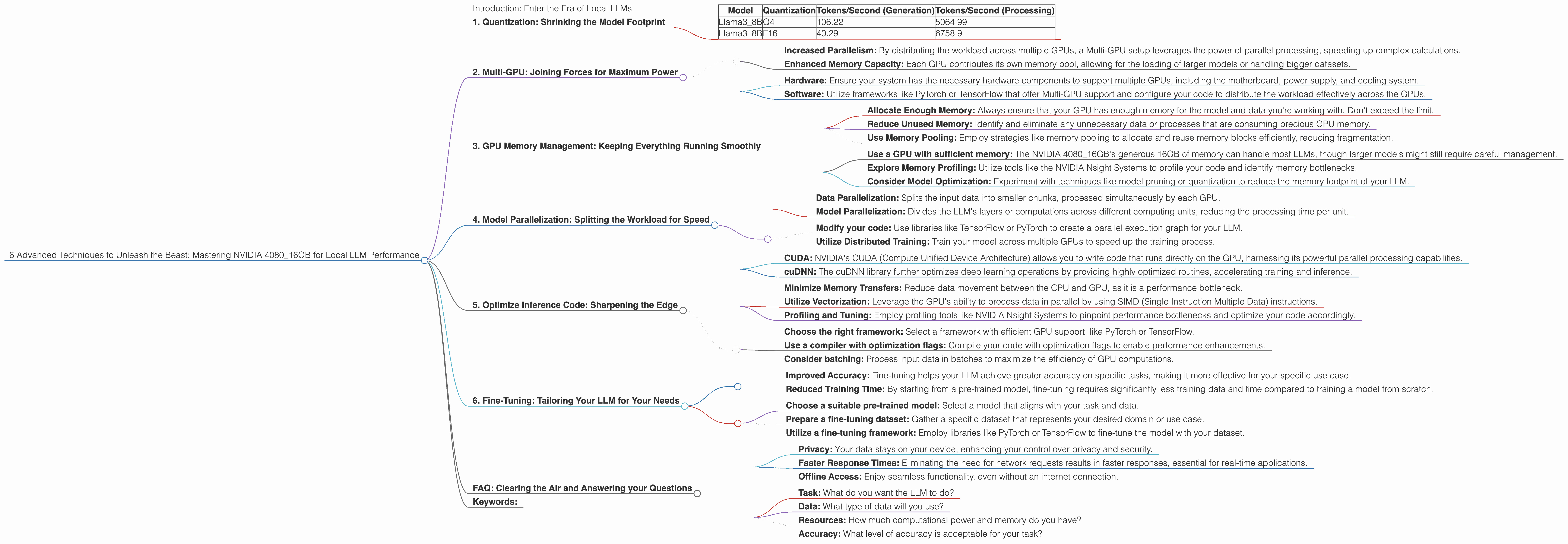Chart showing device analysis nvidia 4080 16gb benchmark for token speed generation