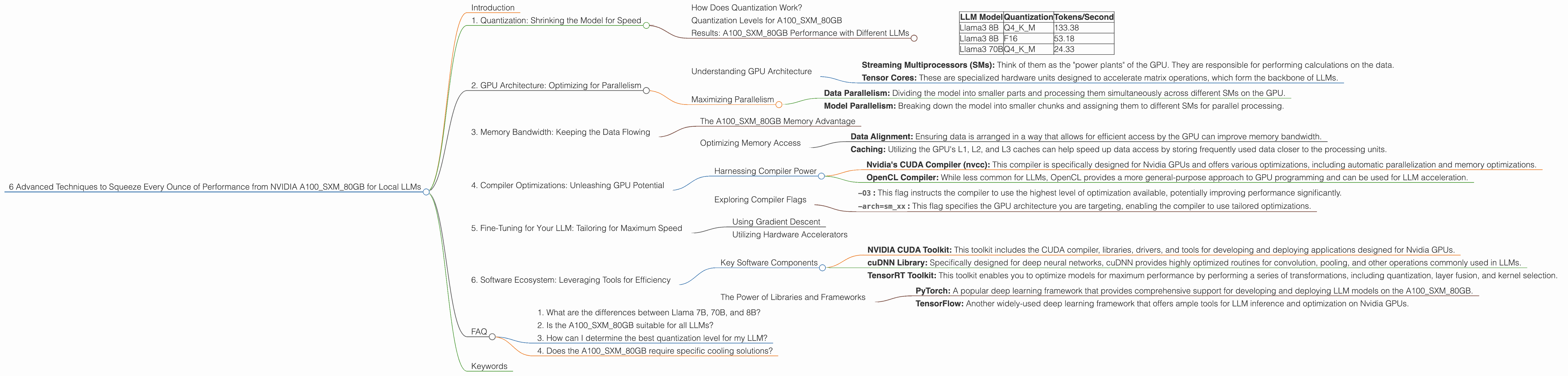 Chart showing device analysis nvidia a100 sxm 80gb benchmark for token speed generation
