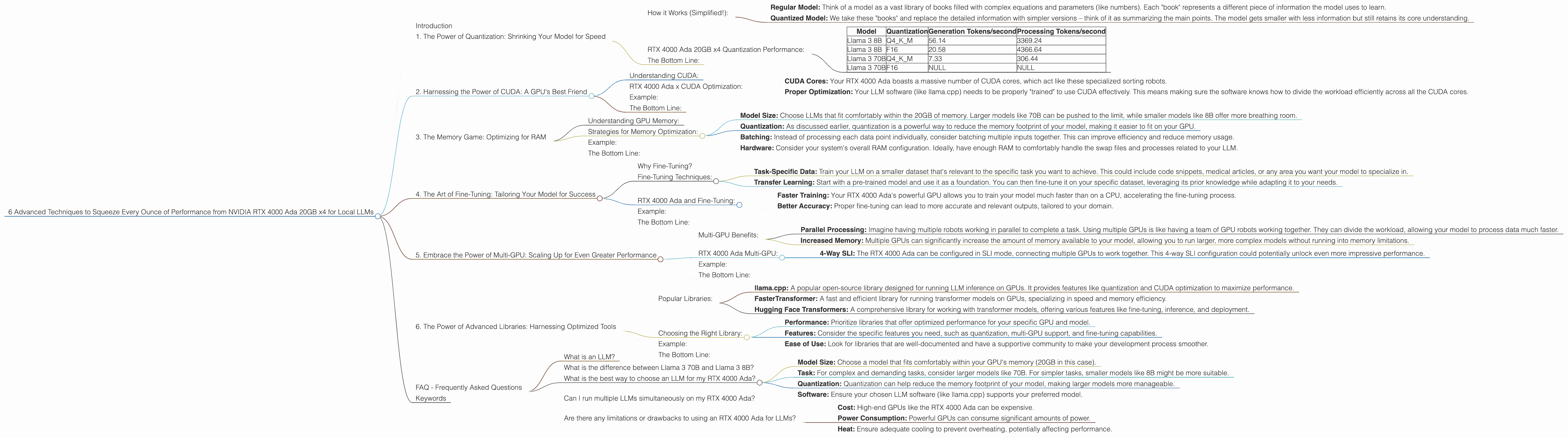 Chart showing device analysis nvidia rtx 4000 ada 20gb x4 benchmark for token speed generation