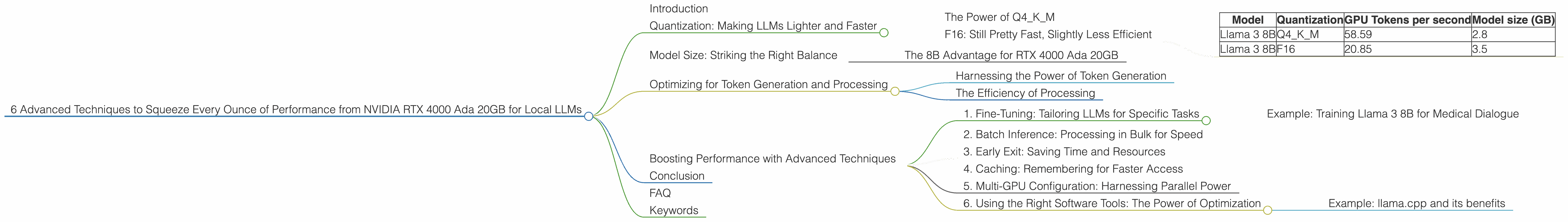 Chart showing device analysis nvidia rtx 4000 ada 20gb x4 benchmark for token speed generation, Chart showing device analysis nvidia rtx 4000 ada 20gb benchmark for token speed generation