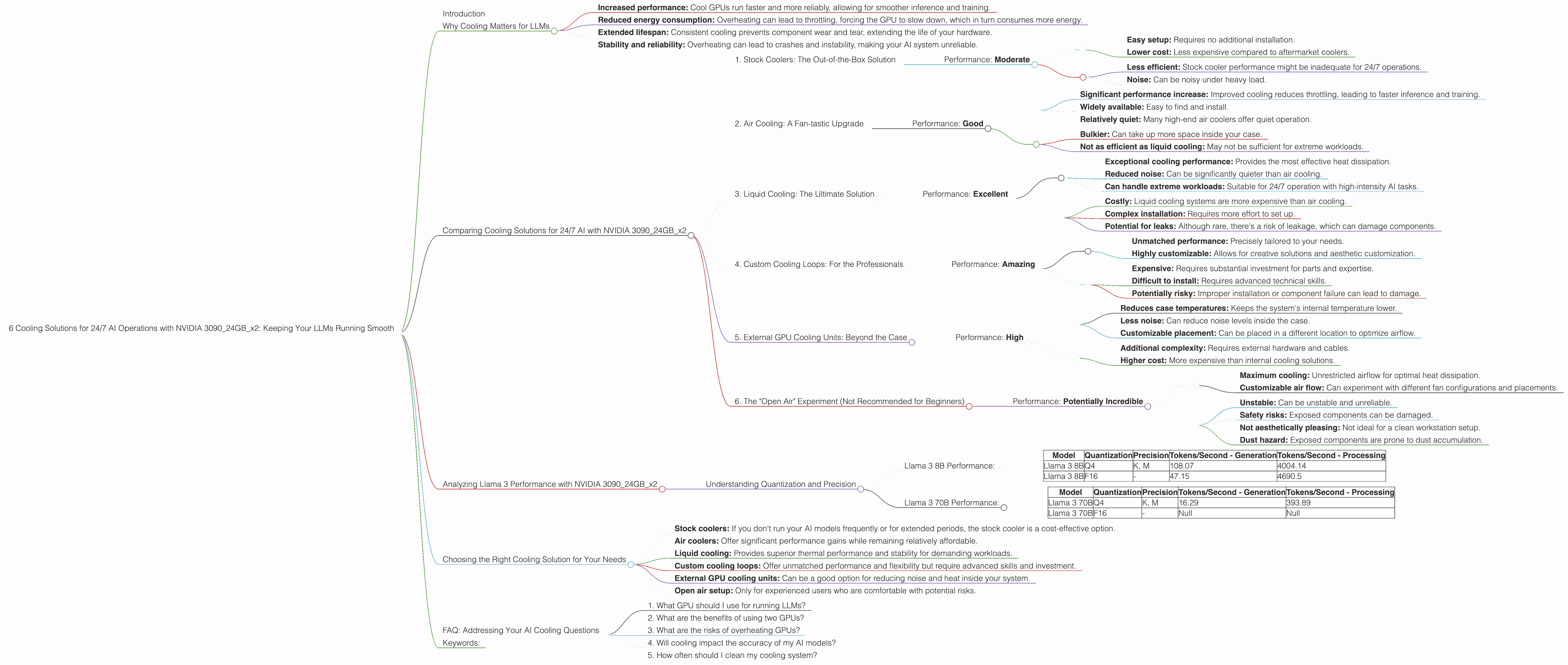 Chart showing device analysis nvidia 3090 24gb x2 benchmark for token speed generation