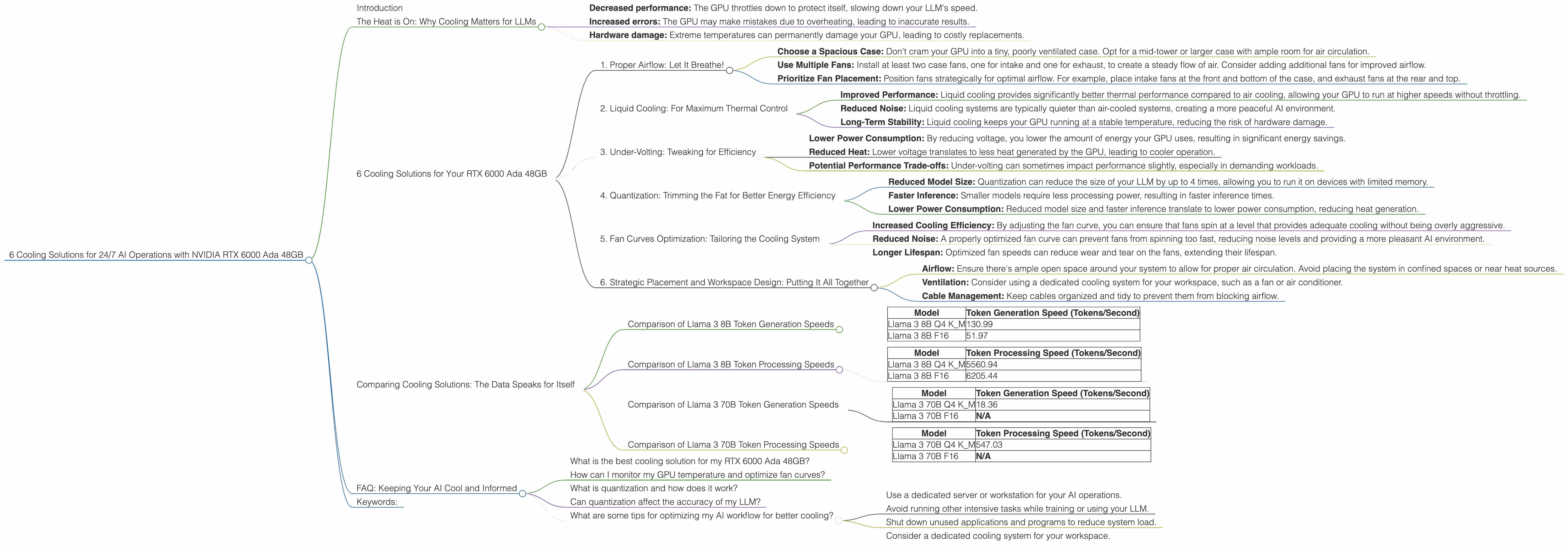 Chart showing device analysis nvidia rtx 6000 ada 48gb benchmark for token speed generation