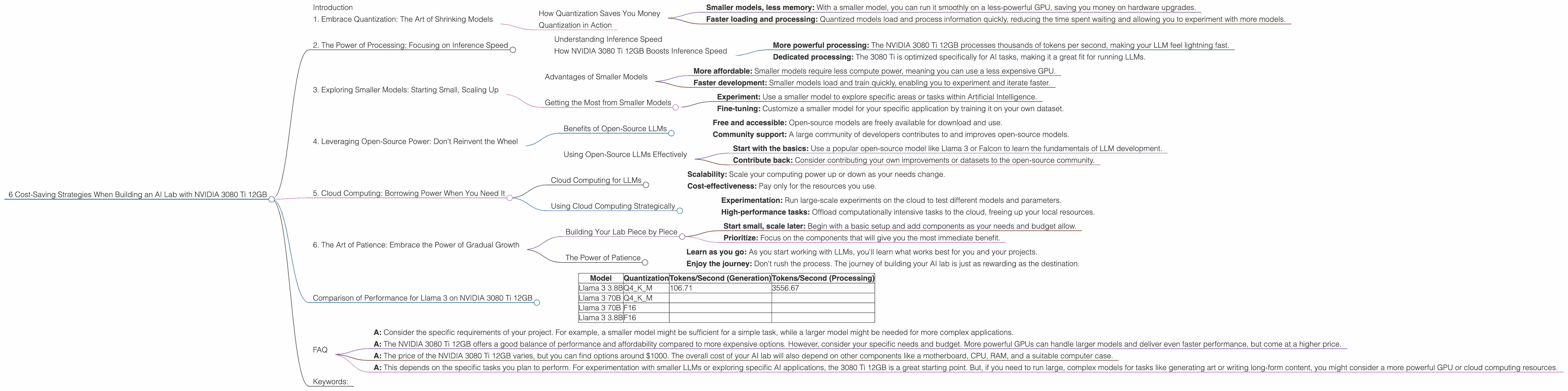 Chart showing device analysis nvidia 3080 ti 12gb benchmark for token speed generation