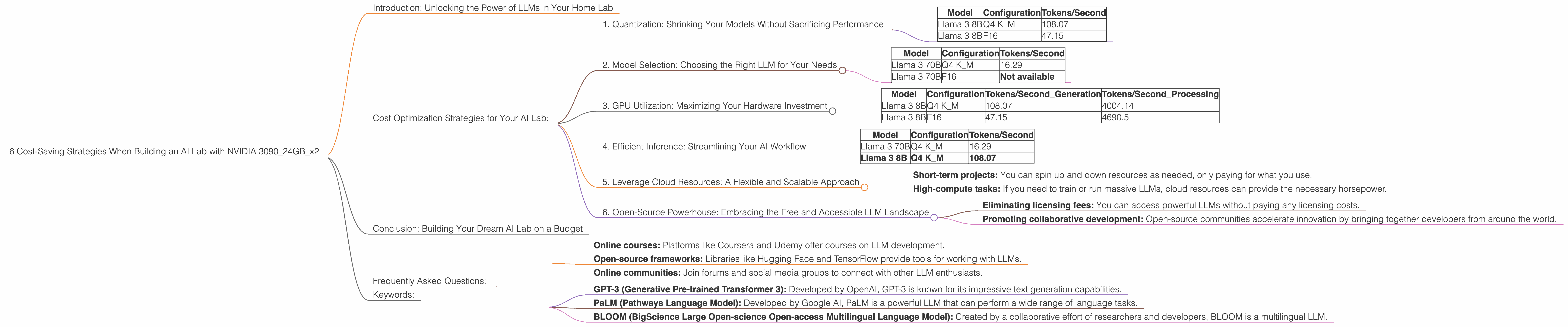 Chart showing device analysis nvidia 3090 24gb x2 benchmark for token speed generation