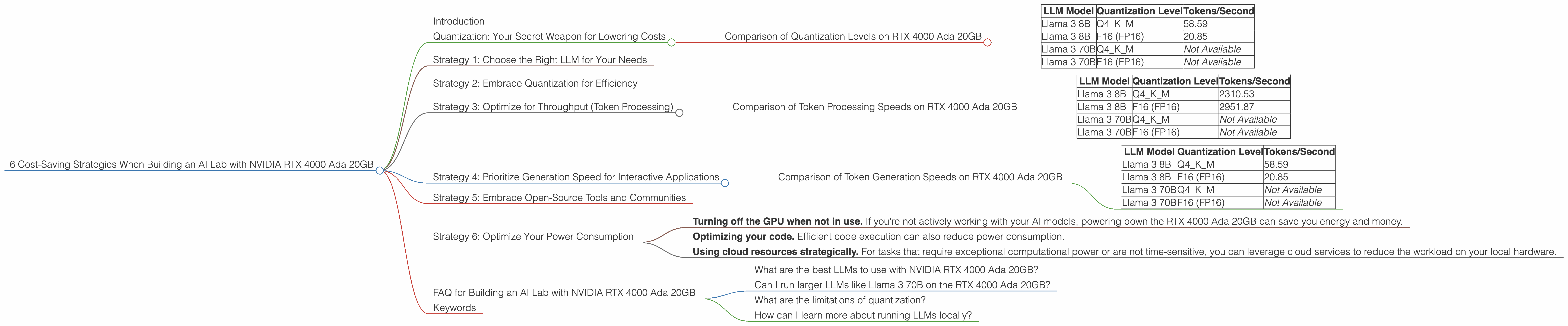 Chart showing device analysis nvidia rtx 4000 ada 20gb x4 benchmark for token speed generation, Chart showing device analysis nvidia rtx 4000 ada 20gb benchmark for token speed generation