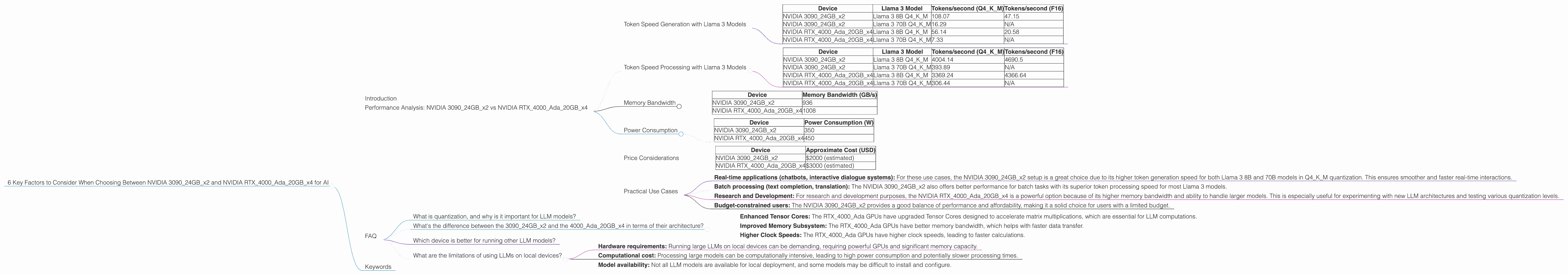 Chart showing device comparison nvidia 3090 24gb x2 vs nvidia rtx 4000 ada 20gb x4 benchmark for token speed generation