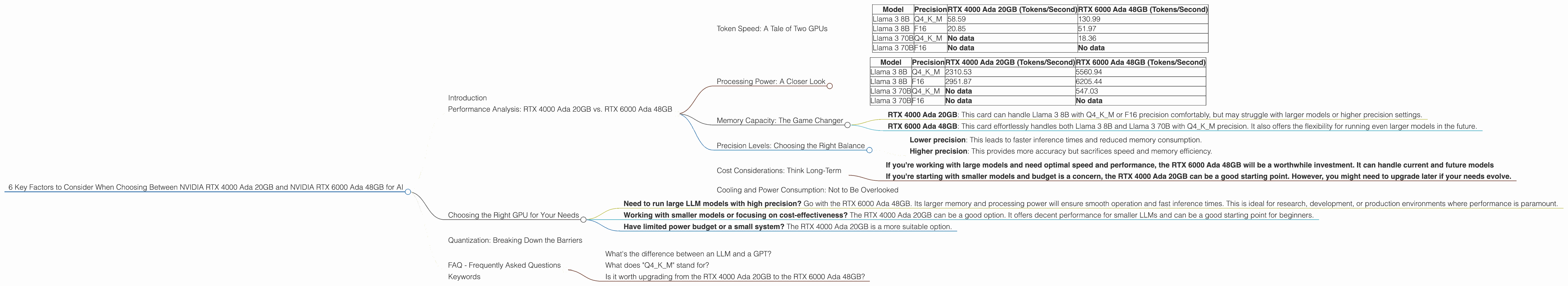Chart showing device comparison nvidia rtx 4000 ada 20gb vs nvidia rtx 6000 ada 48gb benchmark for token speed generation