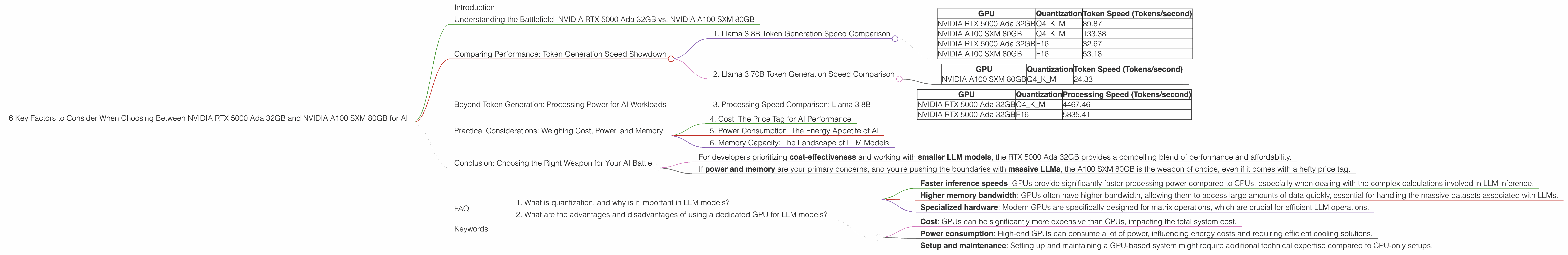 Chart showing device comparison nvidia rtx 5000 ada 32gb vs nvidia a100 sxm 80gb benchmark for token speed generation