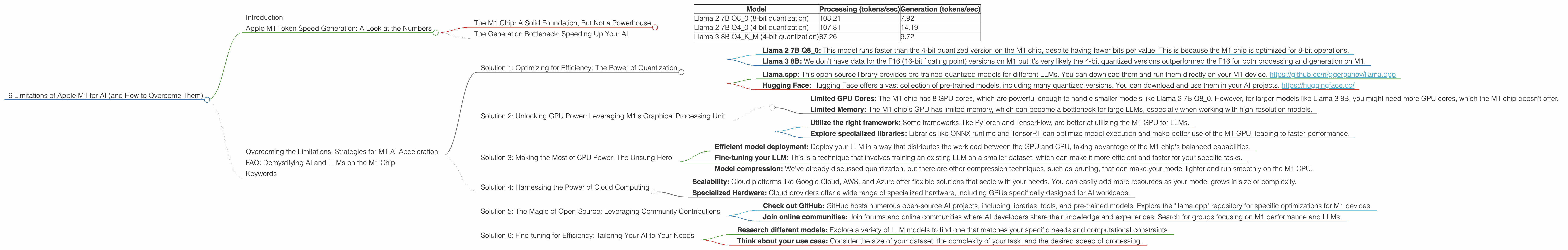 Chart showing device analysis apple m1 68gb 8cores benchmark for token speed generation, Chart showing device analysis apple m1 68gb 7cores benchmark for token speed generation