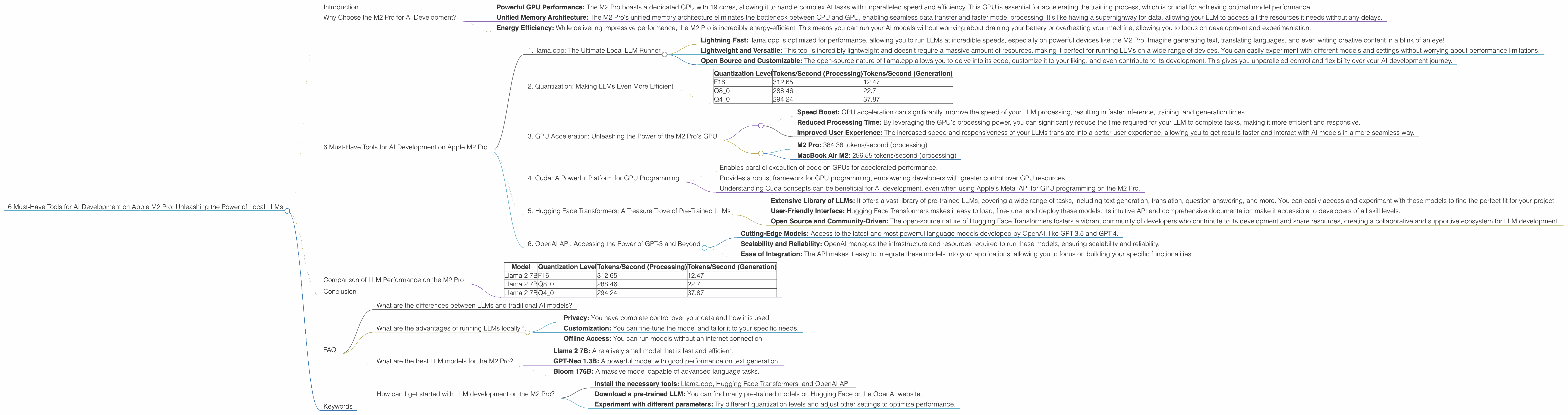 Chart showing device analysis apple m2 pro 200gb 19cores benchmark for token speed generation, Chart showing device analysis apple m2 pro 200gb 16cores benchmark for token speed generation