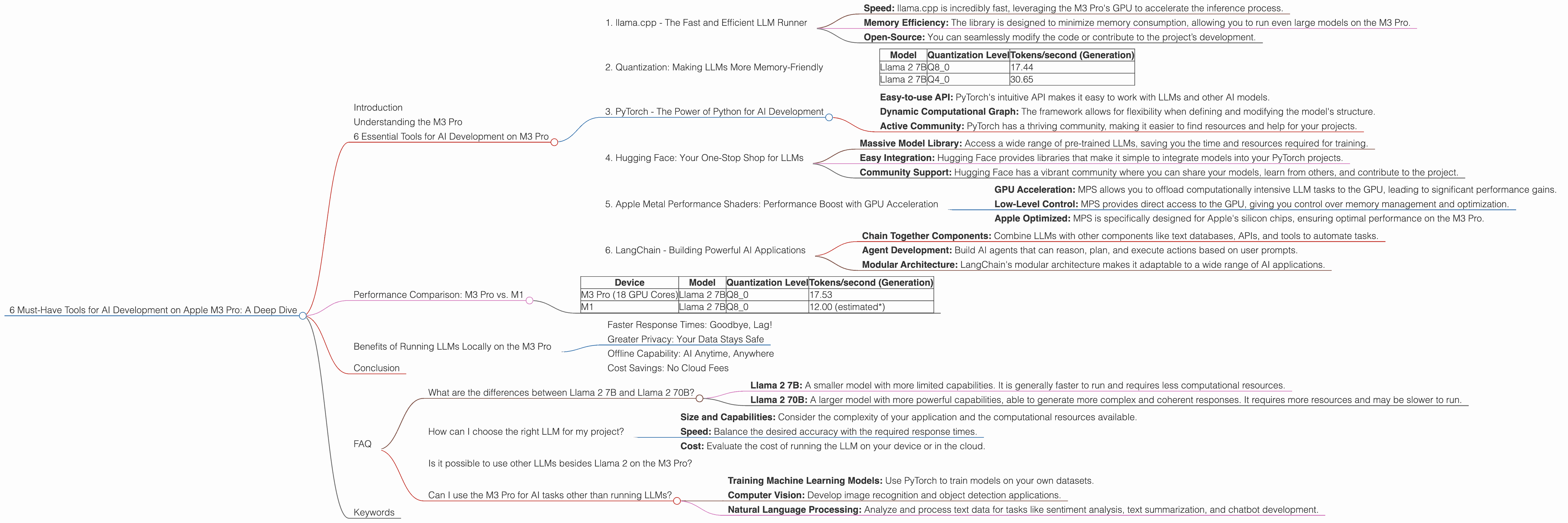 Chart showing device analysis apple m3 pro 150gb 18cores benchmark for token speed generation, Chart showing device analysis apple m3 pro 150gb 14cores benchmark for token speed generation