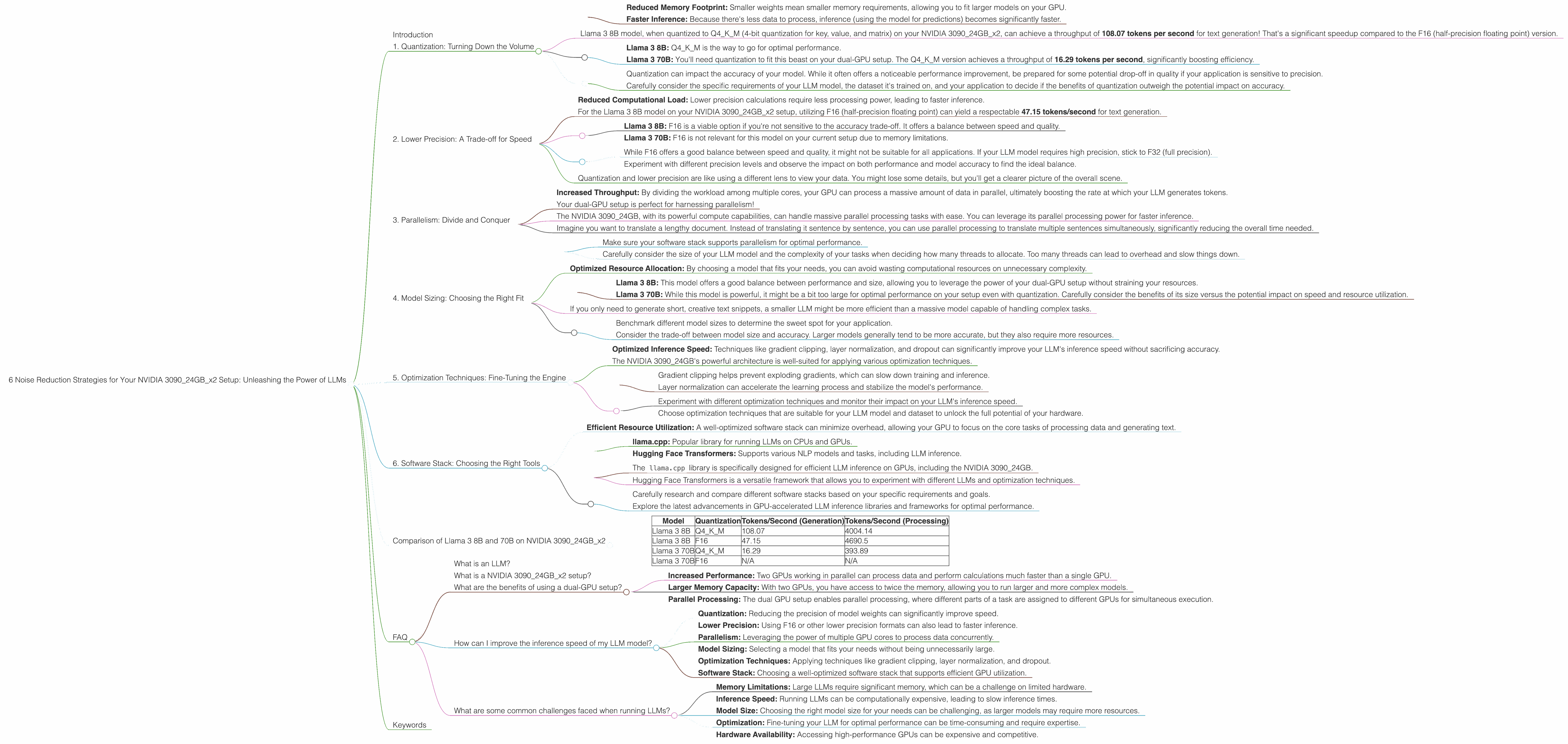 Chart showing device analysis nvidia 3090 24gb x2 benchmark for token speed generation