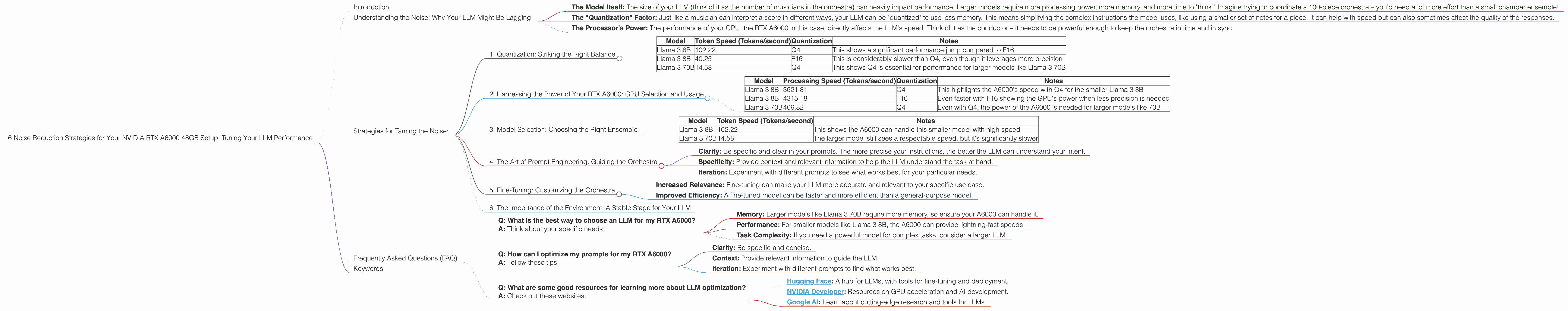 Chart showing device analysis nvidia rtx a6000 48gb benchmark for token speed generation