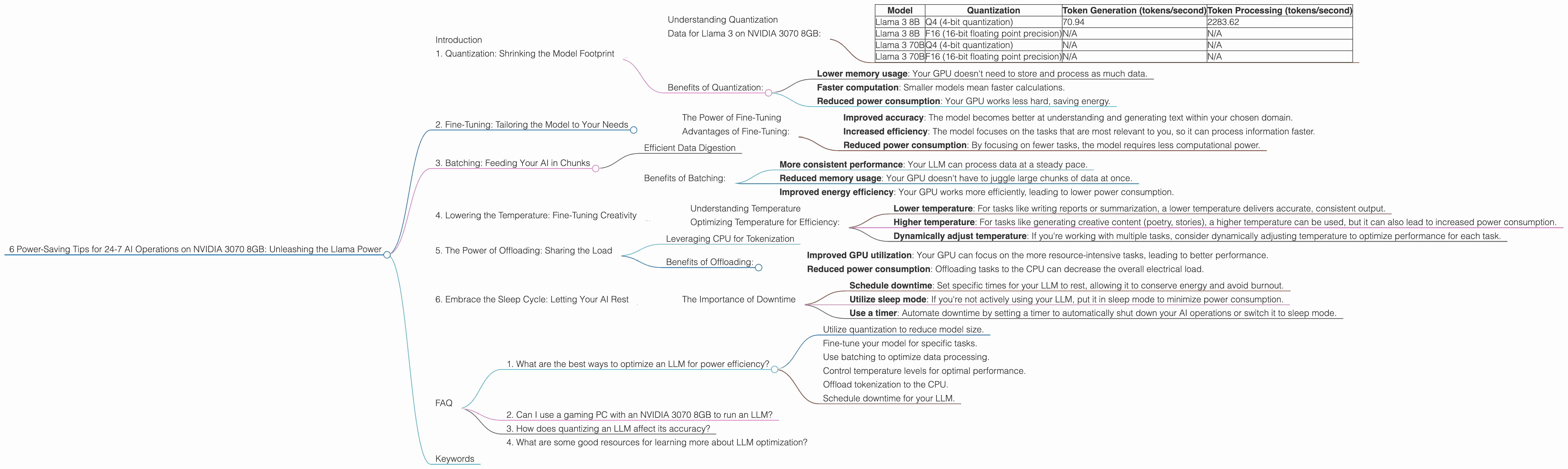 Chart showing device analysis nvidia 3070 8gb benchmark for token speed generation