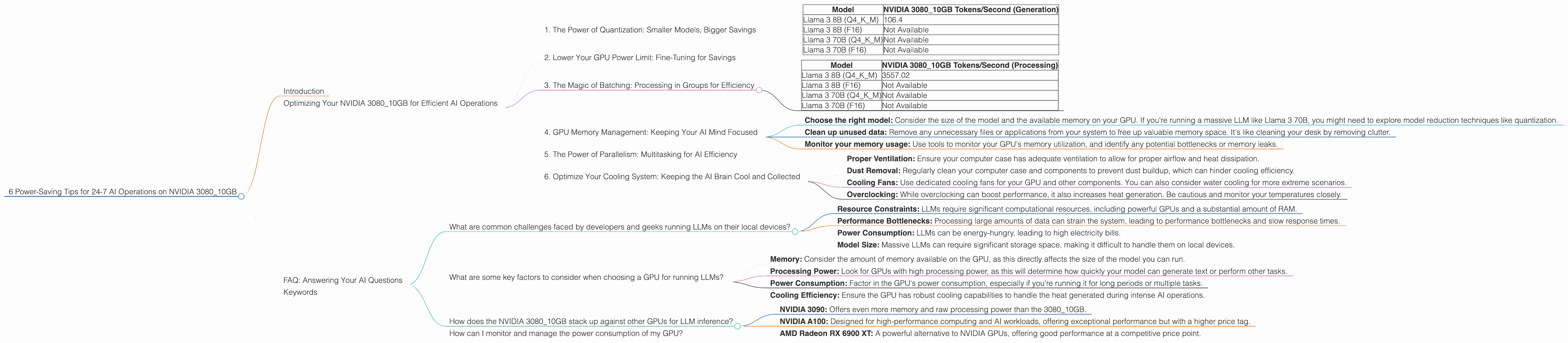 Chart showing device analysis nvidia 3080 10gb benchmark for token speed generation