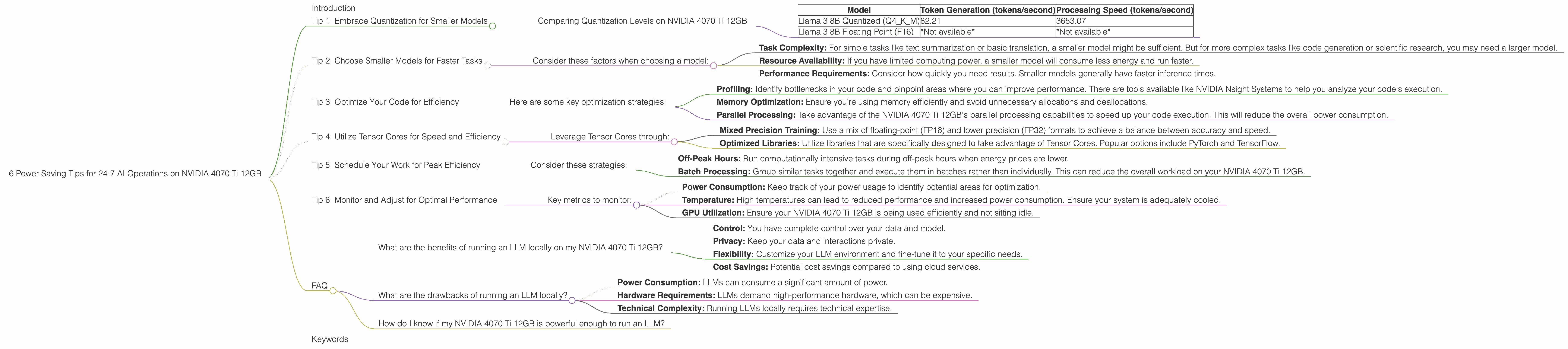 Chart showing device analysis nvidia 4070 ti 12gb benchmark for token speed generation