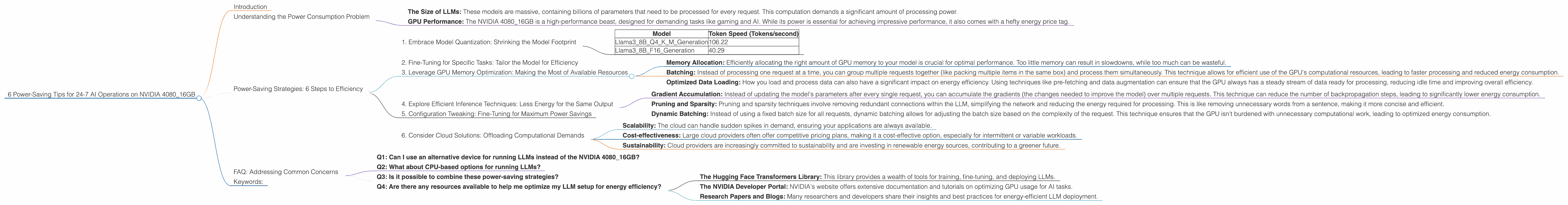 Chart showing device analysis nvidia 4080 16gb benchmark for token speed generation