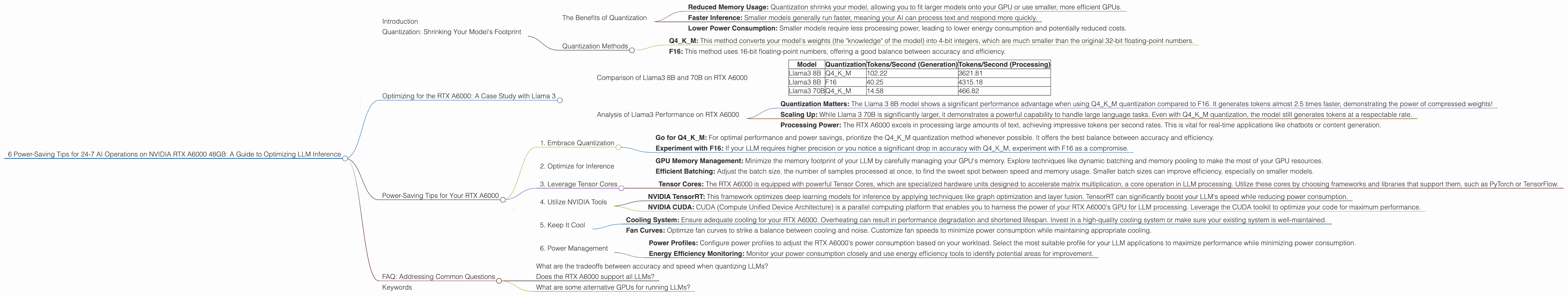 Chart showing device analysis nvidia rtx a6000 48gb benchmark for token speed generation
