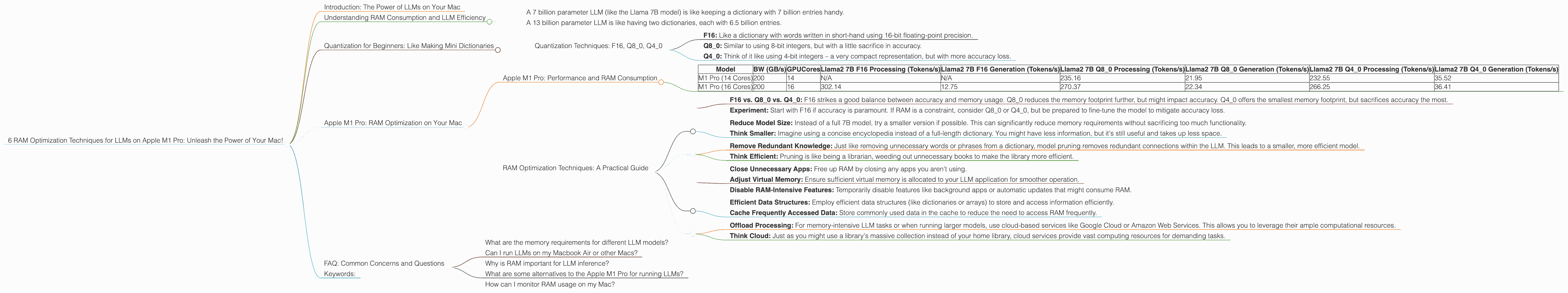 Chart showing device analysis apple m1 pro 200gb 16cores benchmark for token speed generation, Chart showing device analysis apple m1 pro 200gb 14cores benchmark for token speed generation