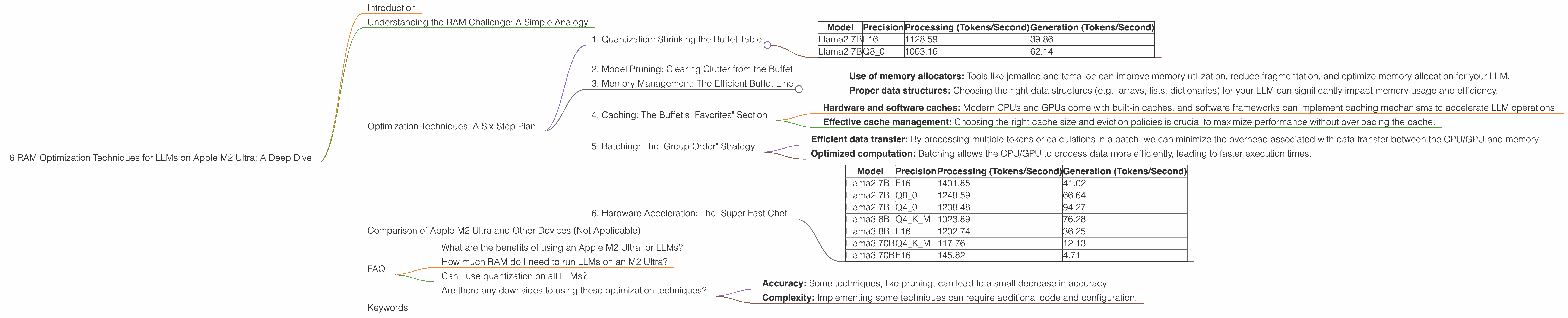 Chart showing device analysis apple m2 ultra 800gb 76cores benchmark for token speed generation, Chart showing device analysis apple m2 ultra 800gb 60cores benchmark for token speed generation
