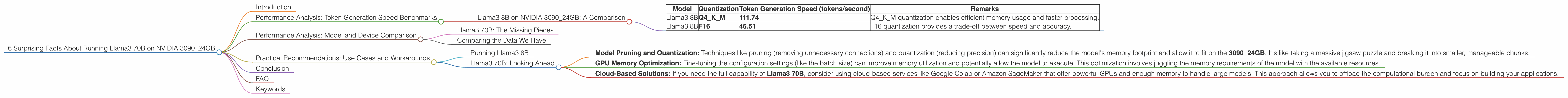 Chart showing device analysis nvidia 3090 24gb x2 benchmark for token speed generation, Chart showing device analysis nvidia 3090 24gb benchmark for token speed generation
