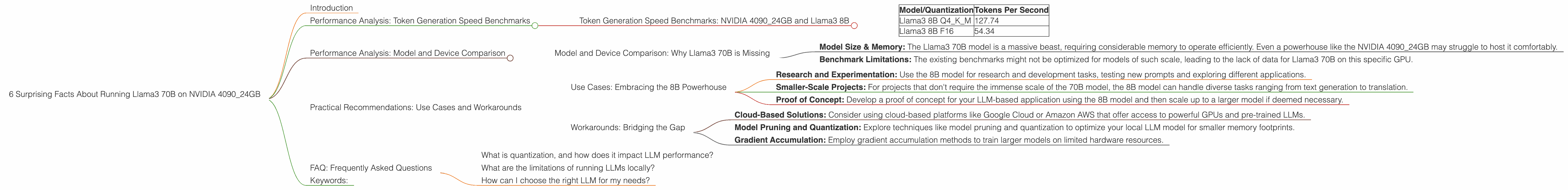 Chart showing device analysis nvidia 4090 24gb x2 benchmark for token speed generation, Chart showing device analysis nvidia 4090 24gb benchmark for token speed generation