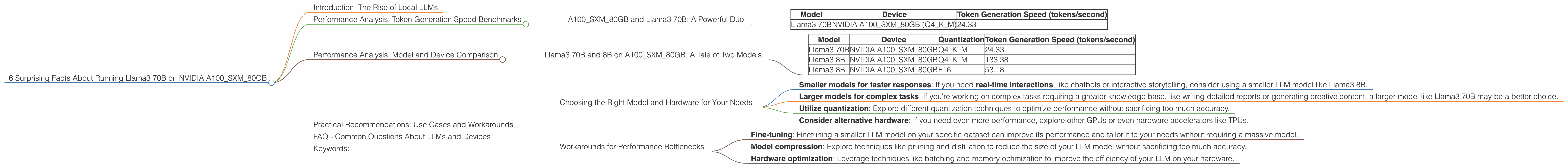 Chart showing device analysis nvidia a100 sxm 80gb benchmark for token speed generation