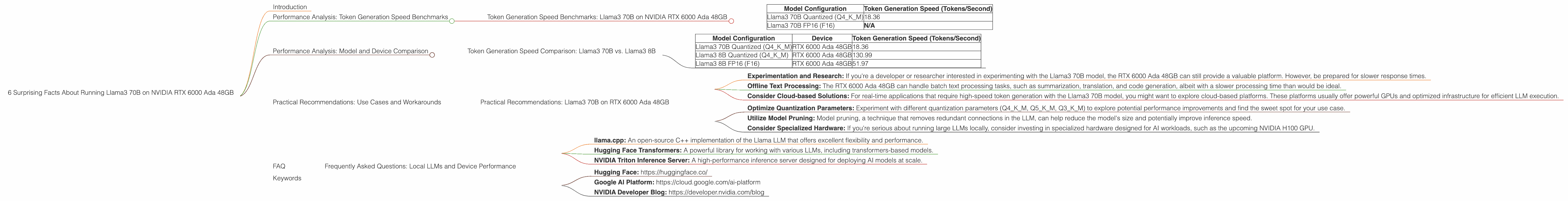 Chart showing device analysis nvidia rtx 6000 ada 48gb benchmark for token speed generation