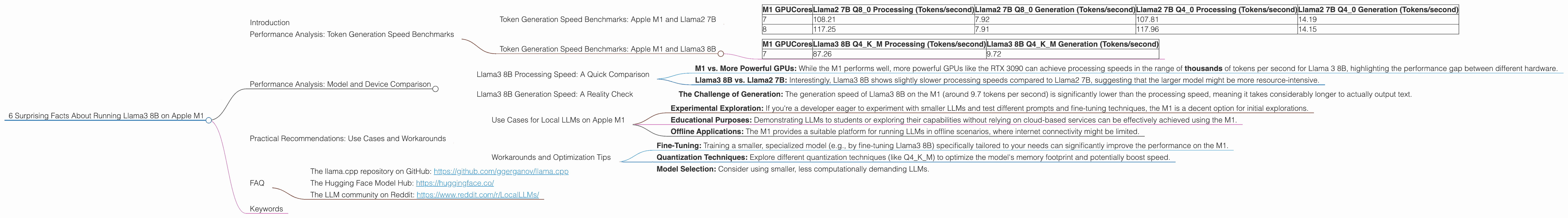 Chart showing device analysis apple m1 68gb 8cores benchmark for token speed generation, Chart showing device analysis apple m1 68gb 7cores benchmark for token speed generation