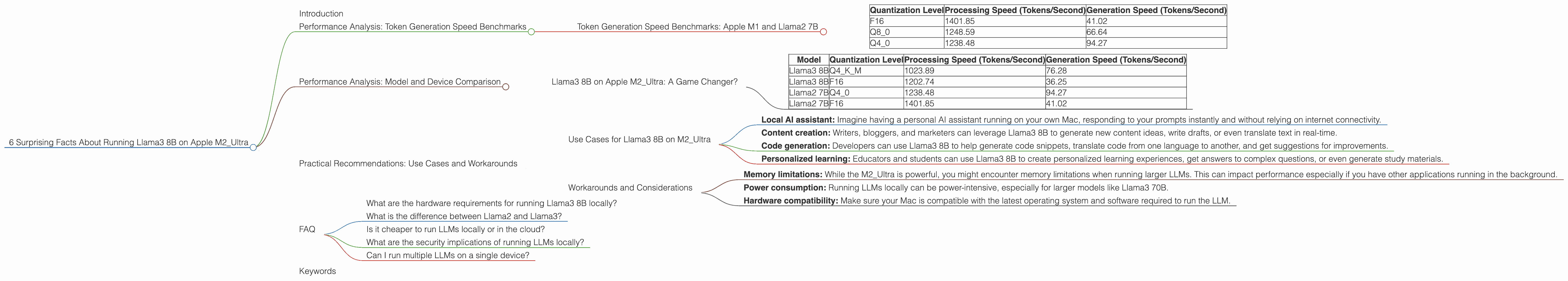 Chart showing device analysis apple m2 ultra 800gb 76cores benchmark for token speed generation, Chart showing device analysis apple m2 ultra 800gb 60cores benchmark for token speed generation