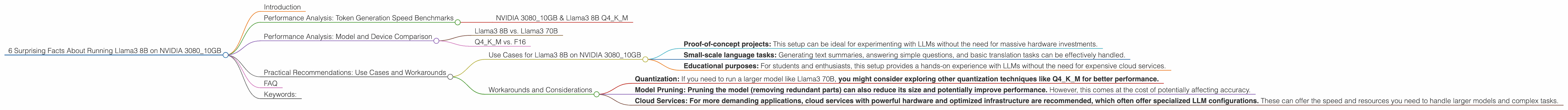 Chart showing device analysis nvidia 3080 10gb benchmark for token speed generation