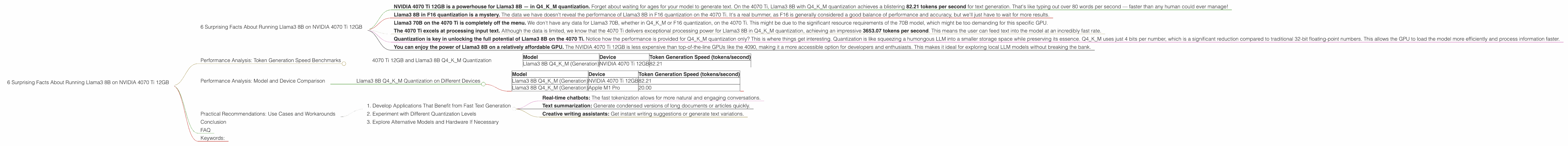 Chart showing device analysis nvidia 4070 ti 12gb benchmark for token speed generation