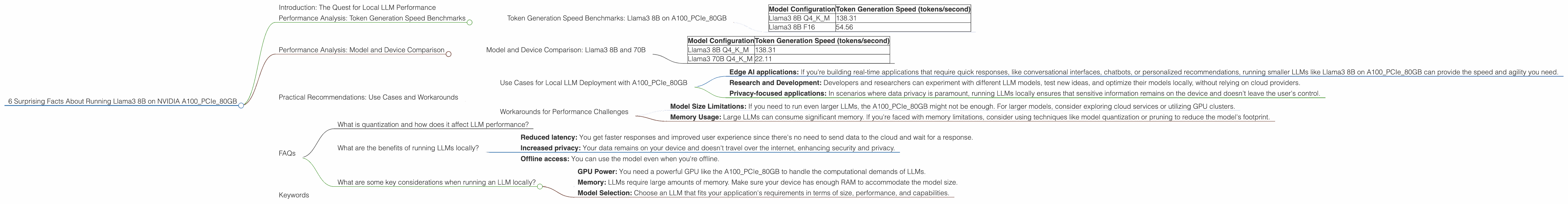 Chart showing device analysis nvidia a100 pcie 80gb benchmark for token speed generation