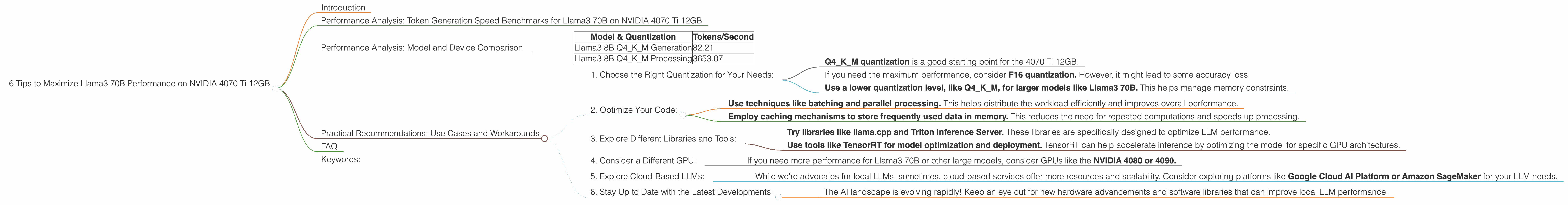 Chart showing device analysis nvidia 4070 ti 12gb benchmark for token speed generation