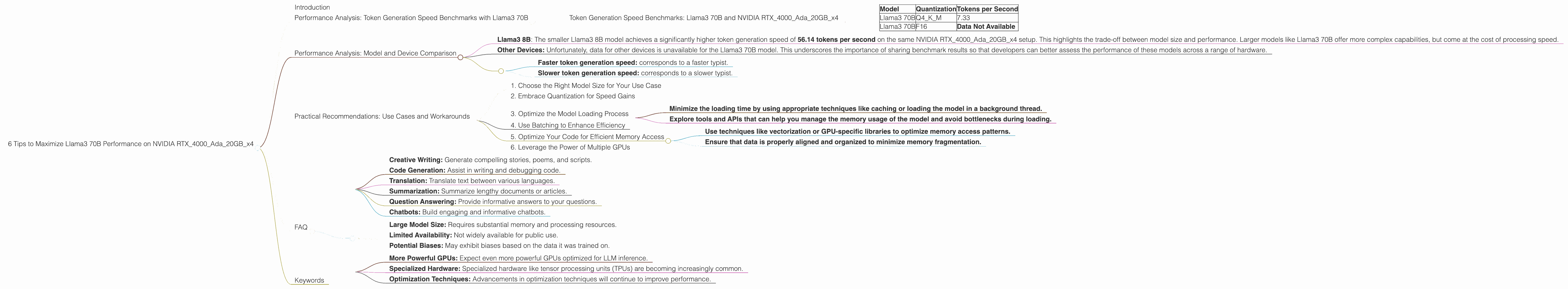 Chart showing device analysis nvidia rtx 4000 ada 20gb x4 benchmark for token speed generation