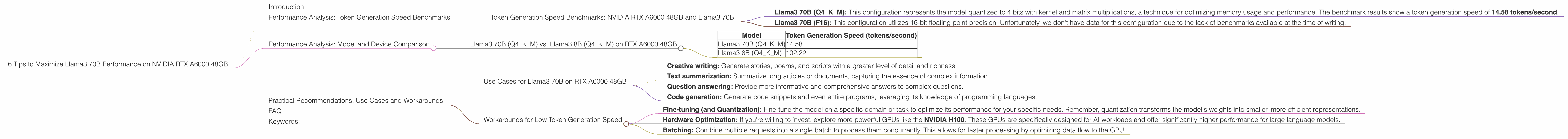 Chart showing device analysis nvidia rtx a6000 48gb benchmark for token speed generation