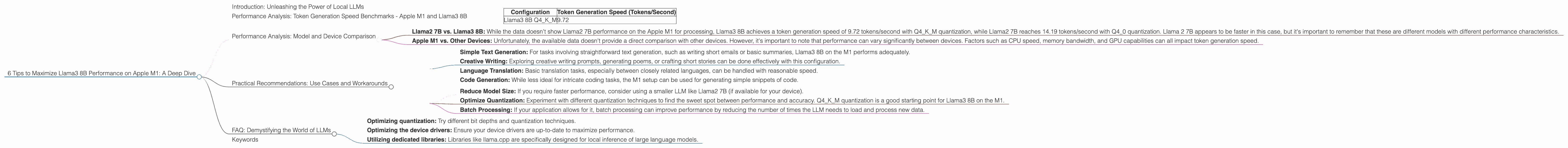 Chart showing device analysis apple m1 68gb 8cores benchmark for token speed generation, Chart showing device analysis apple m1 68gb 7cores benchmark for token speed generation