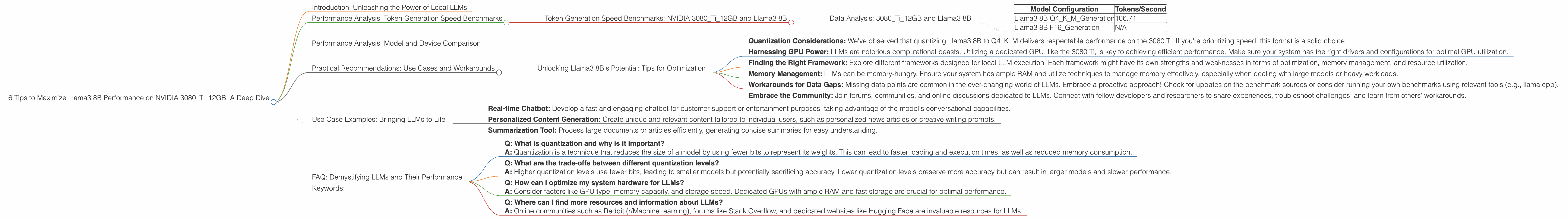 Chart showing device analysis nvidia 3080 ti 12gb benchmark for token speed generation