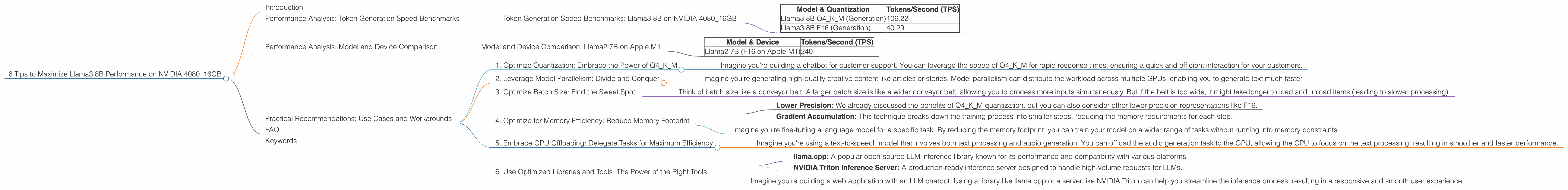 Chart showing device analysis nvidia 4080 16gb benchmark for token speed generation