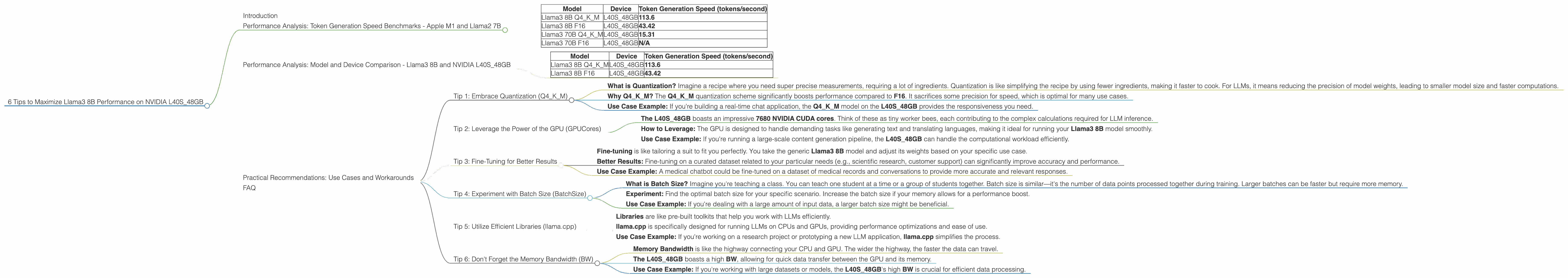 Chart showing device analysis nvidia l40s 48gb benchmark for token speed generation