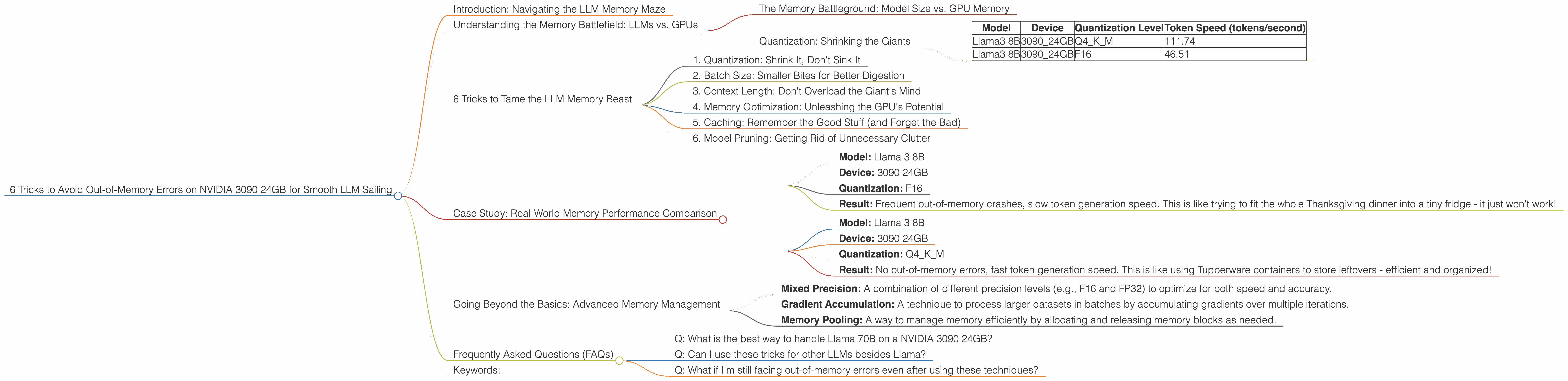 Chart showing device analysis nvidia 3090 24gb x2 benchmark for token speed generation, Chart showing device analysis nvidia 3090 24gb benchmark for token speed generation