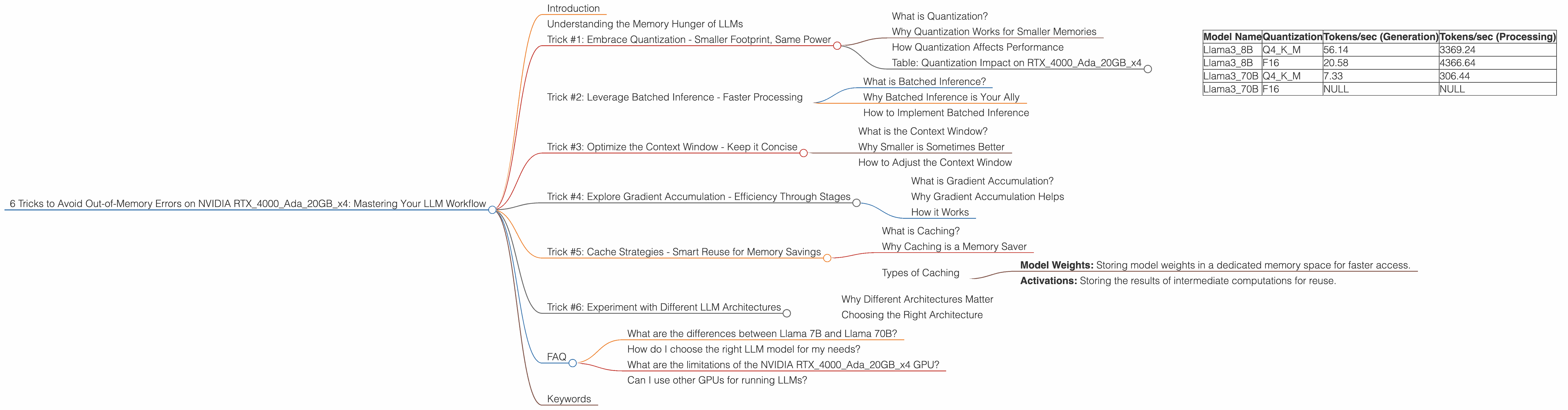 Chart showing device analysis nvidia rtx 4000 ada 20gb x4 benchmark for token speed generation