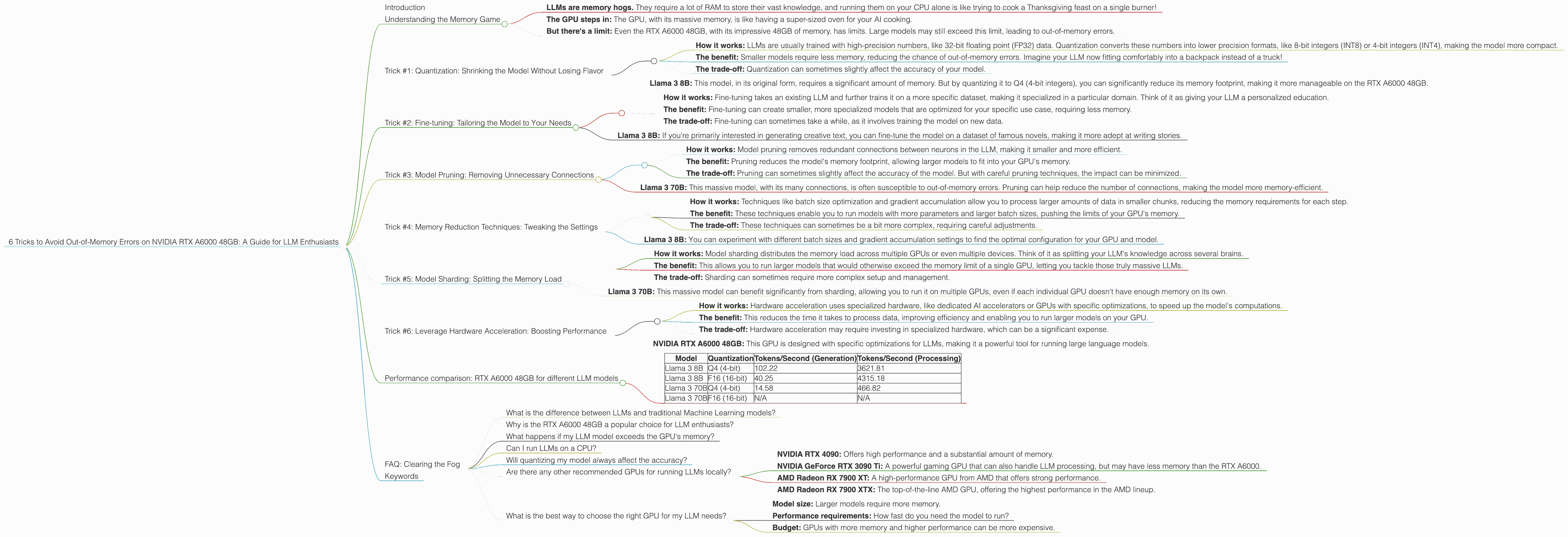 Chart showing device analysis nvidia rtx a6000 48gb benchmark for token speed generation