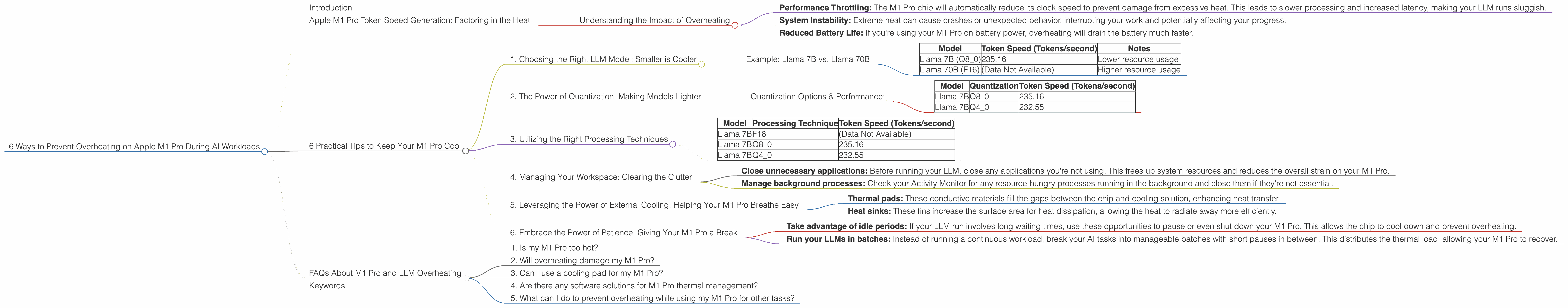 Chart showing device analysis apple m1 pro 200gb 16cores benchmark for token speed generation, Chart showing device analysis apple m1 pro 200gb 14cores benchmark for token speed generation