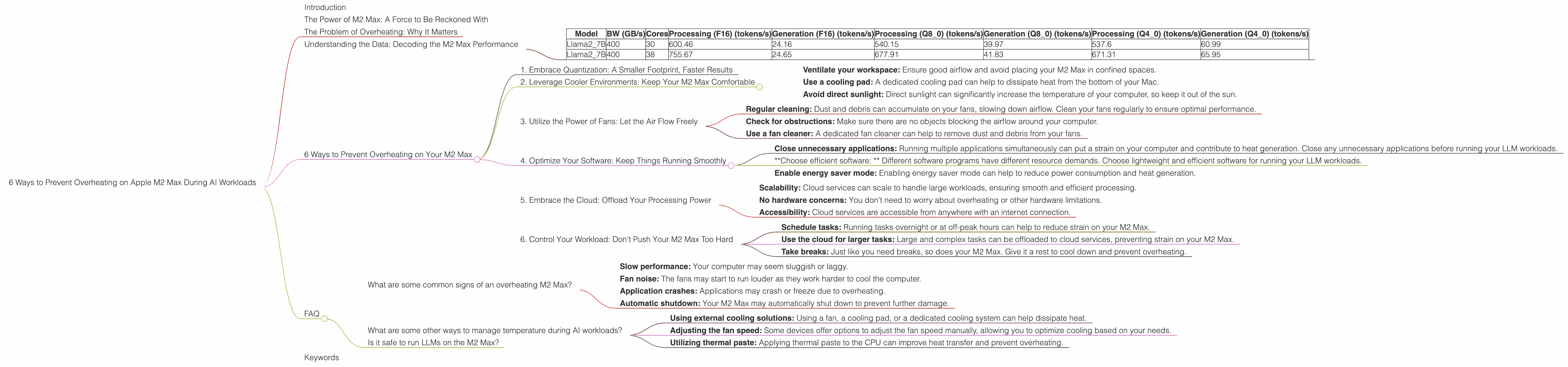 Chart showing device analysis apple m2 max 400gb 38cores benchmark for token speed generation, Chart showing device analysis apple m2 max 400gb 30cores benchmark for token speed generation