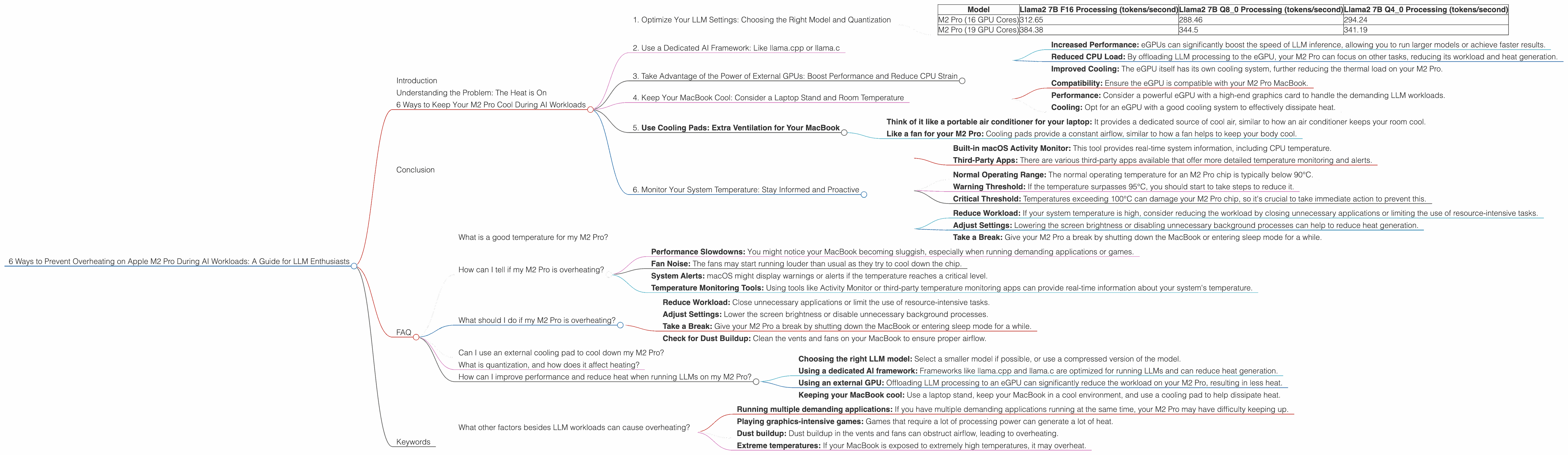 Chart showing device analysis apple m2 pro 200gb 19cores benchmark for token speed generation, Chart showing device analysis apple m2 pro 200gb 16cores benchmark for token speed generation